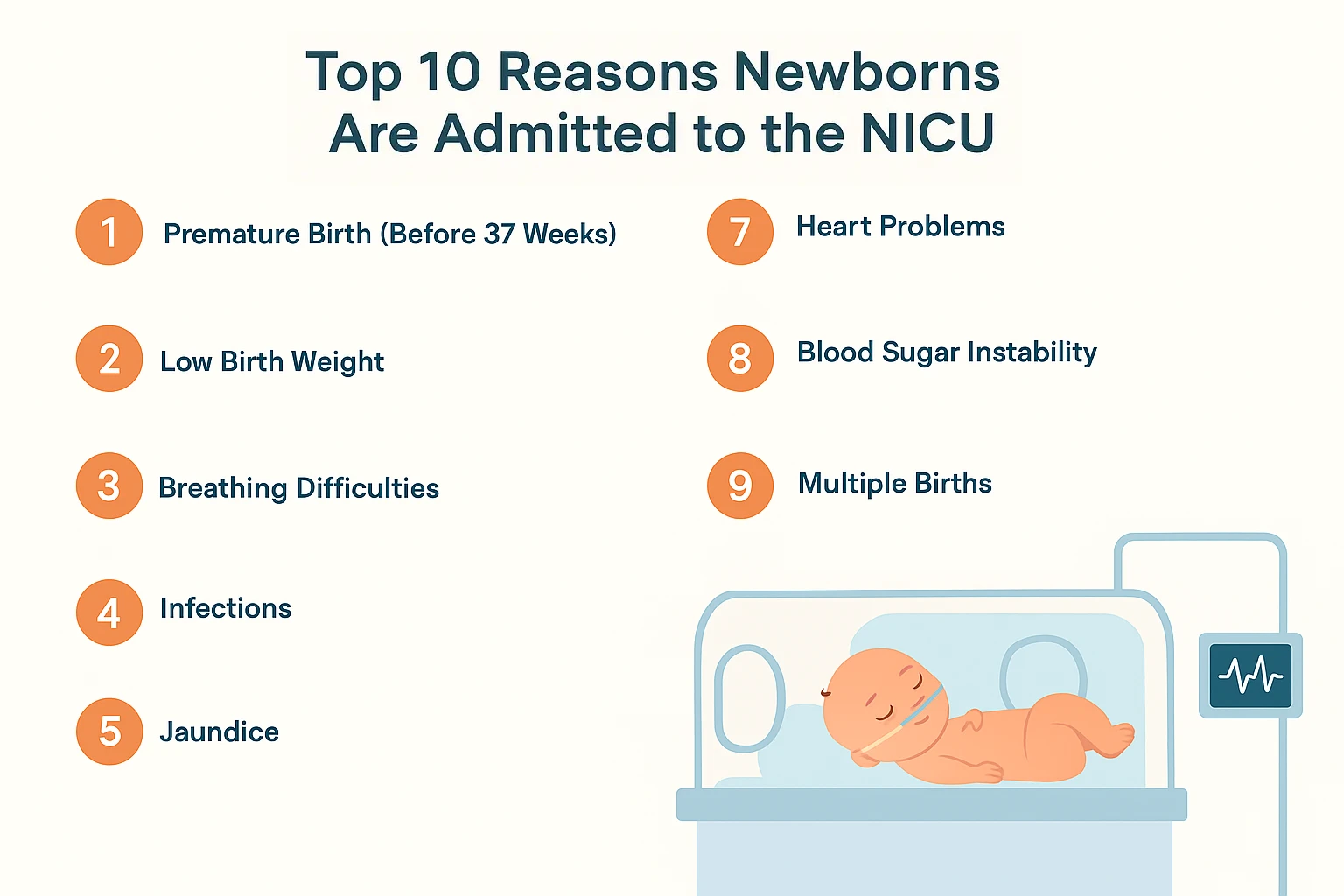 NICU care for newborns in Gwalior – infographic with top 10 causes of admission
