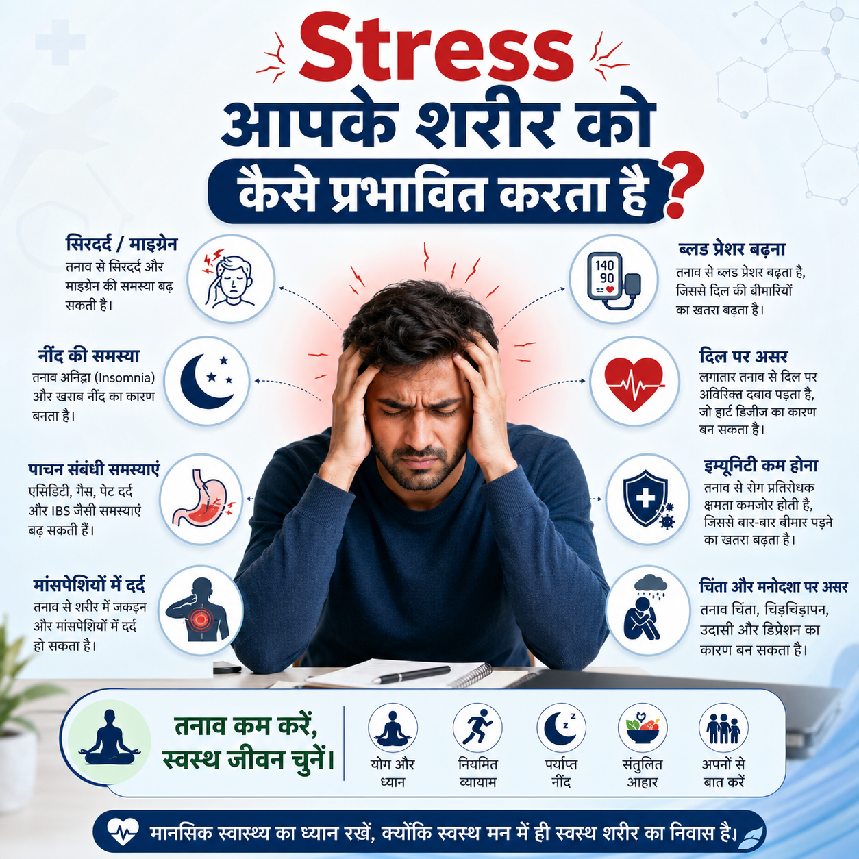 Stress होने पर शरीर में क्या होता है?